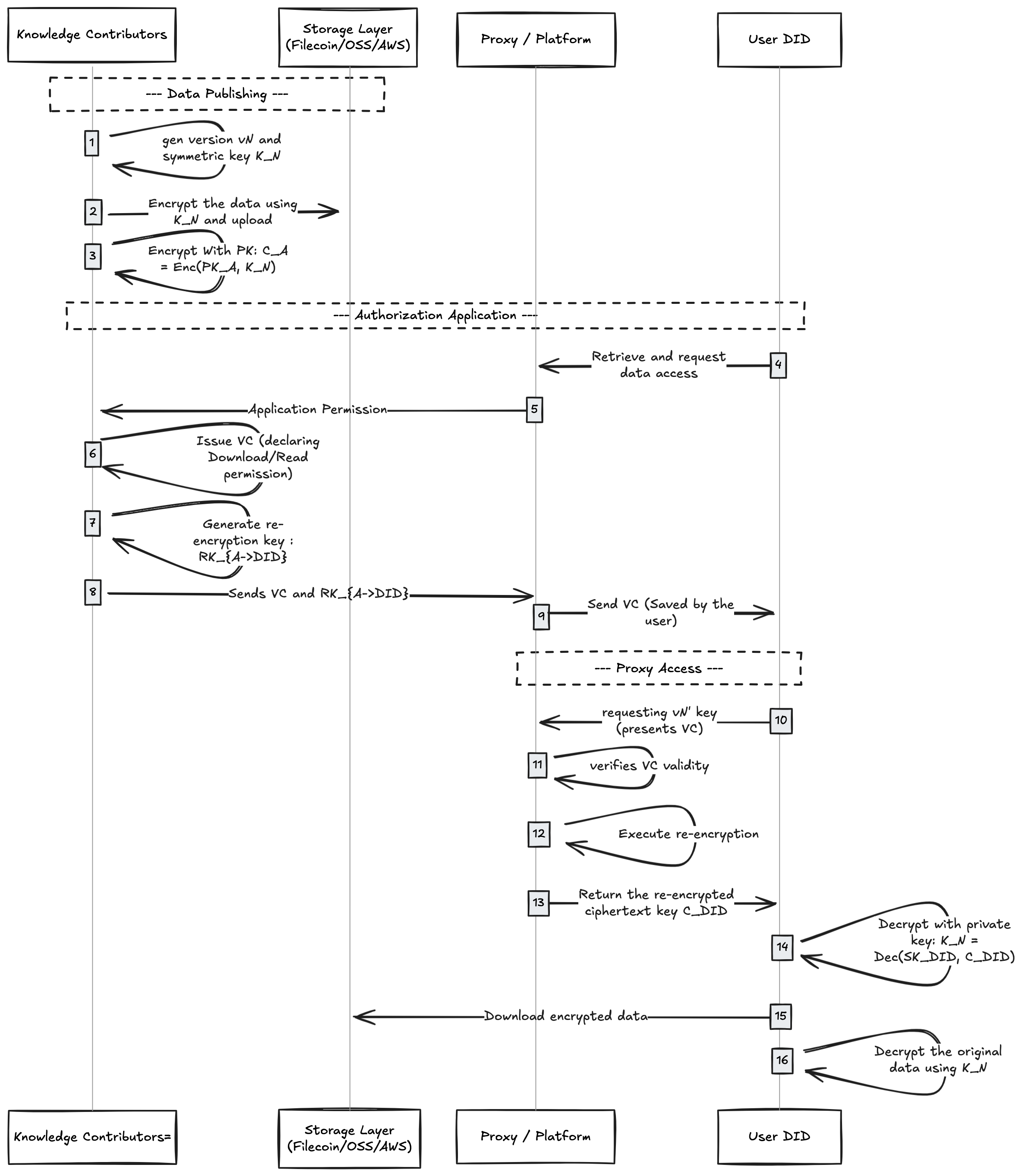 Architecture Diagram